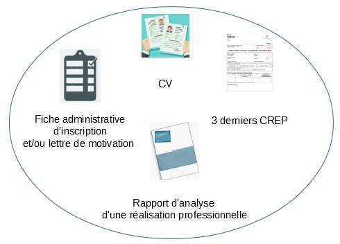 dossier de candidature